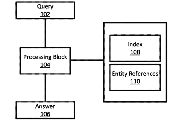 Newly-granted Google patent sheds light on how the search engine sees ...