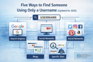Image showing methods to find someone using only a username including search engines, social media, blogs, and OSINT username search techniques.