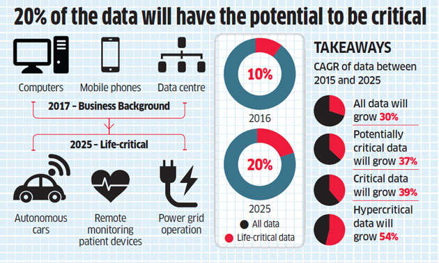 Total worldwide data will swell to 163 zettabytes by 2025 - AOFIRS