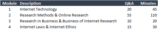 cirs training course