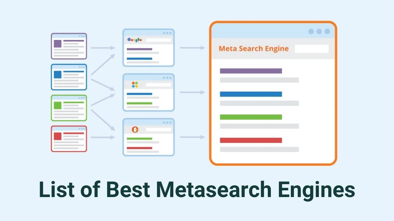 Metasearch Engine Best Metasearch Engines & AI Search Aggregators of 2026