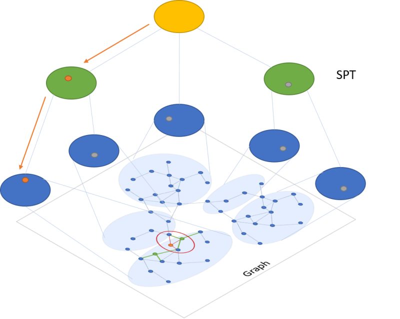 How Search Engines Work: A Guide to Search Engine Algorithms - AOFIRS