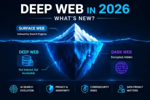 In depth analysis of dark vs deep web
