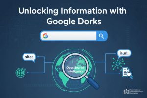 Google Dorks 2026 Search Operators for Finding Hidden Data