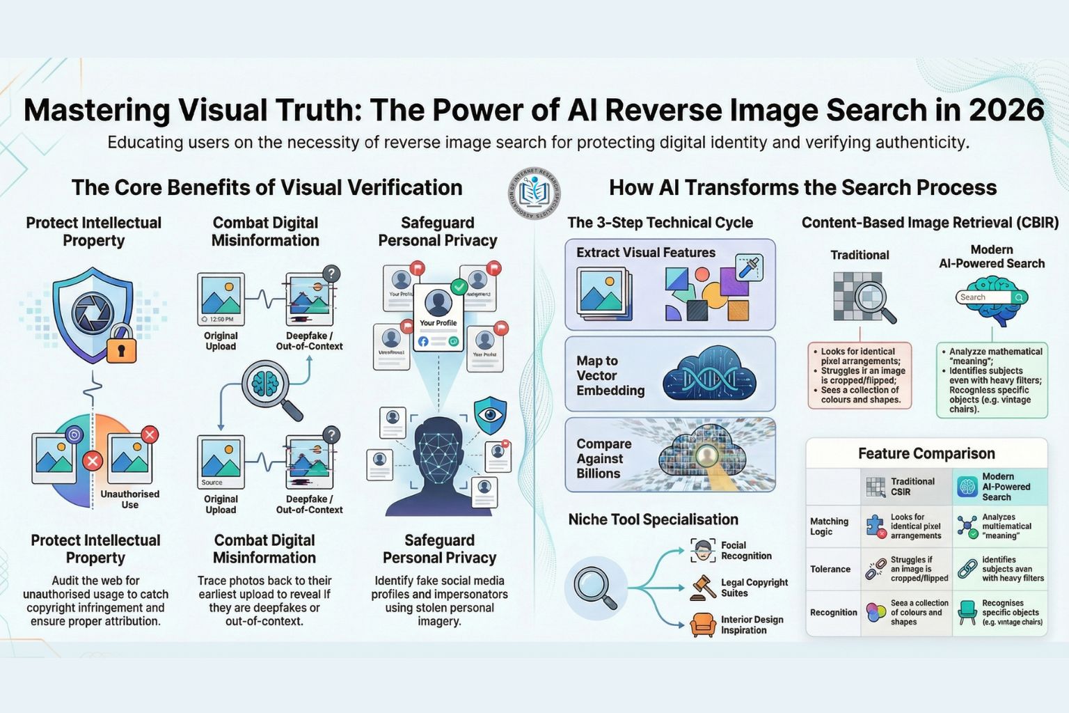 Mastering Reverse Image Search in 2026