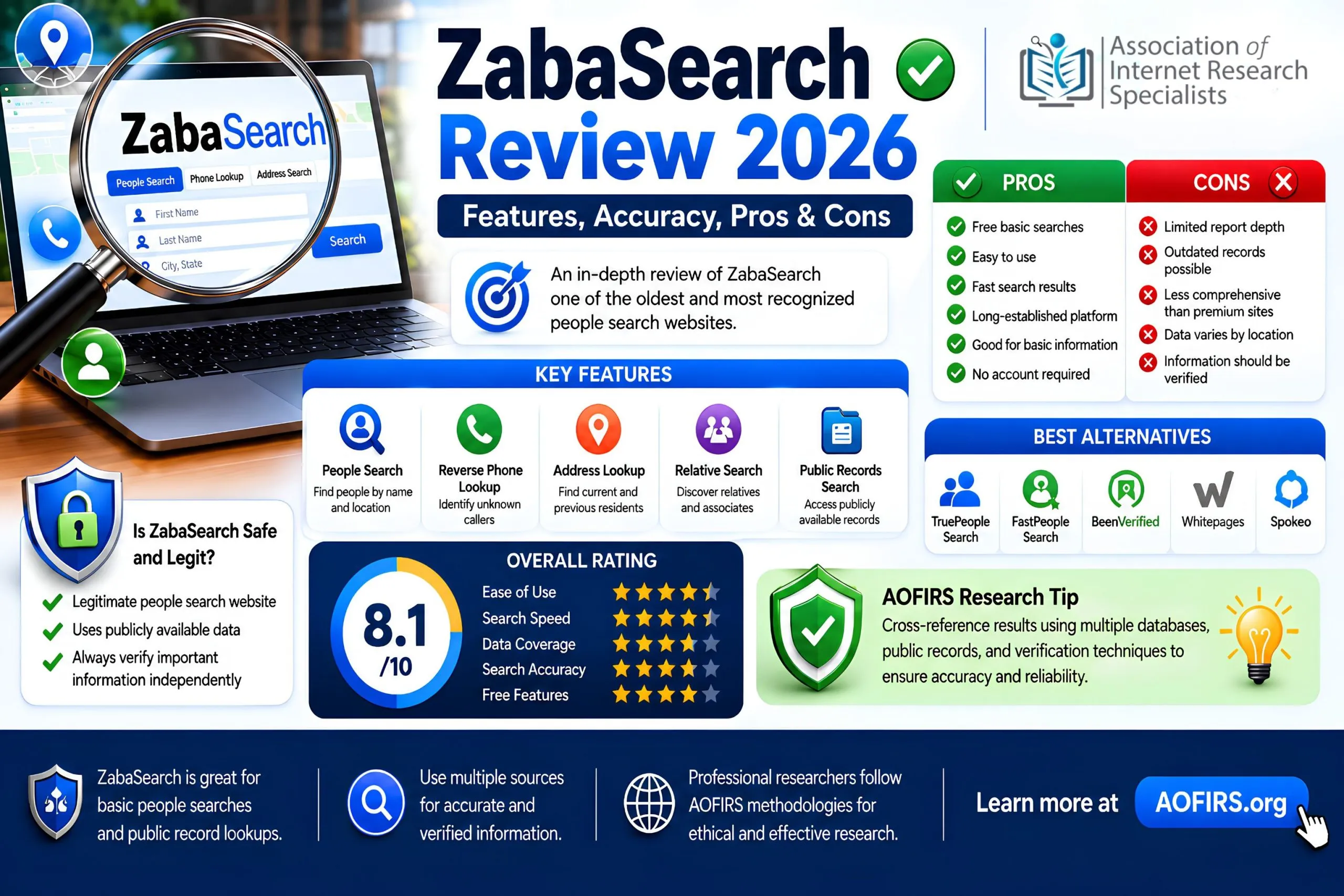 ZabaSearch Review 2026: Accuracy, Features, Safety & Best Alternatives