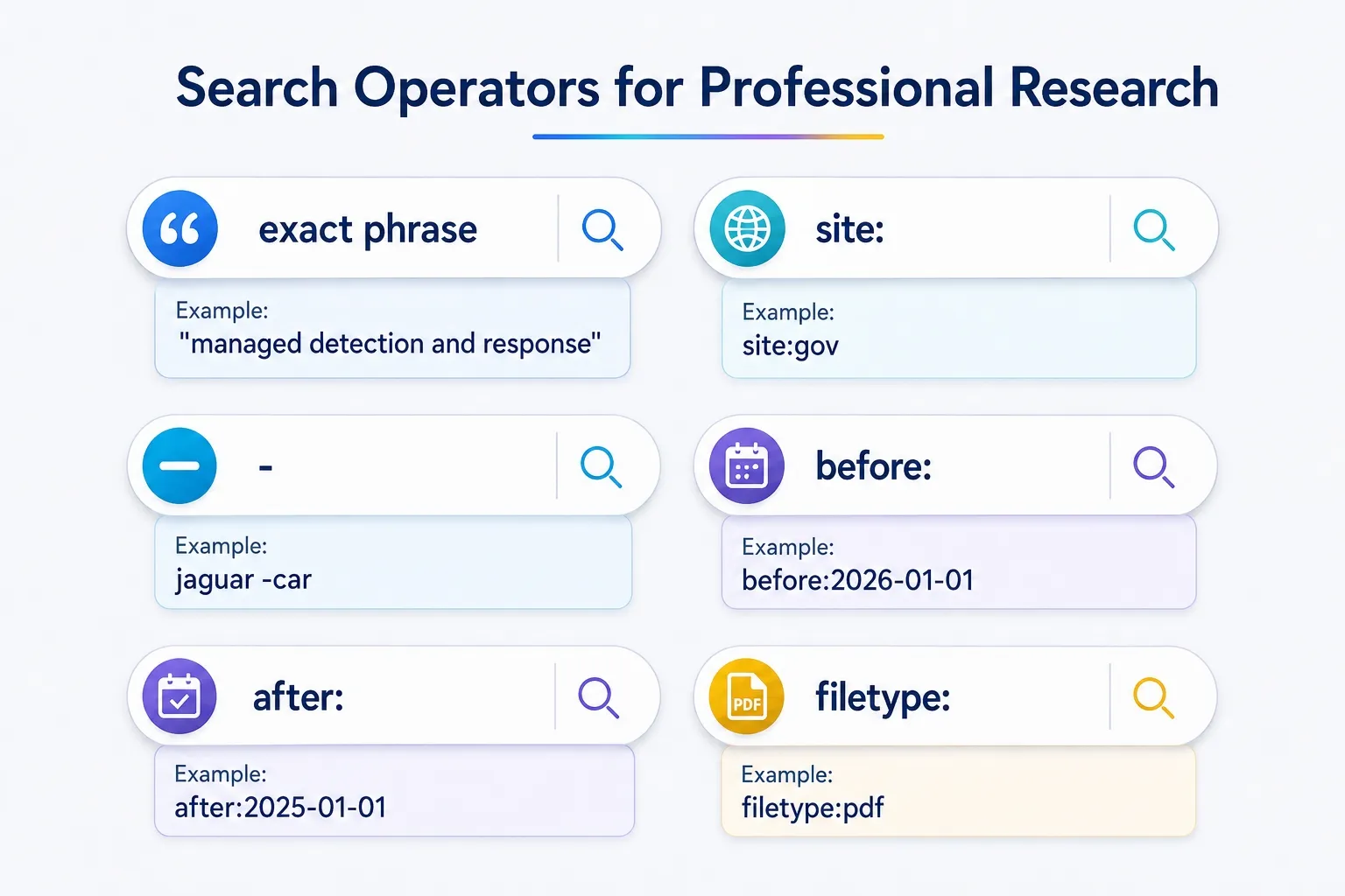 Google search operators for professional research showing exact phrase, site, exclusion, before, after, and filetype search examples.