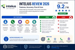 Intelius Review 2026 infographic featuring background research tools, reverse phone lookup, public records search, overall 9.2 rating, key features, pros and cons, and AOFIRS research recommendations