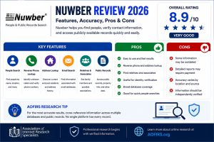 Nuwber Review 2026 infographic showing people search, reverse phone lookup, address history search, key features, pros and cons, and AOFIRS research recommendations