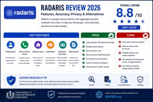 Radaris Review 2026 infographic featuring Radaris logo, people search tools, reverse phone lookup, address history search, privacy and opt-out information, overall rating, and AOFIRS research recommendations
