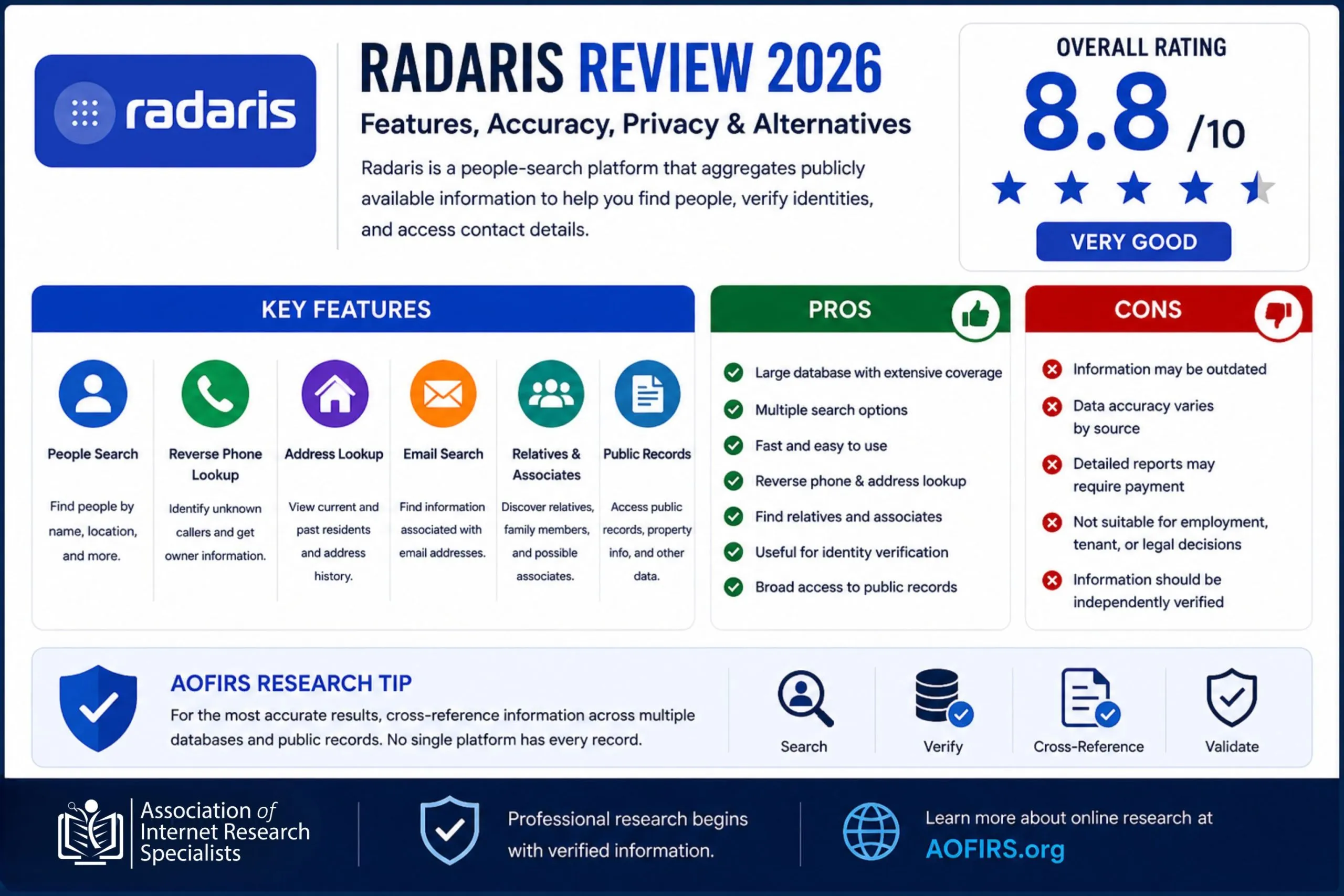 Radaris Review 2026 infographic featuring Radaris logo, people search tools, reverse phone lookup, address history search, privacy and opt-out information, overall rating, and AOFIRS research recommendations