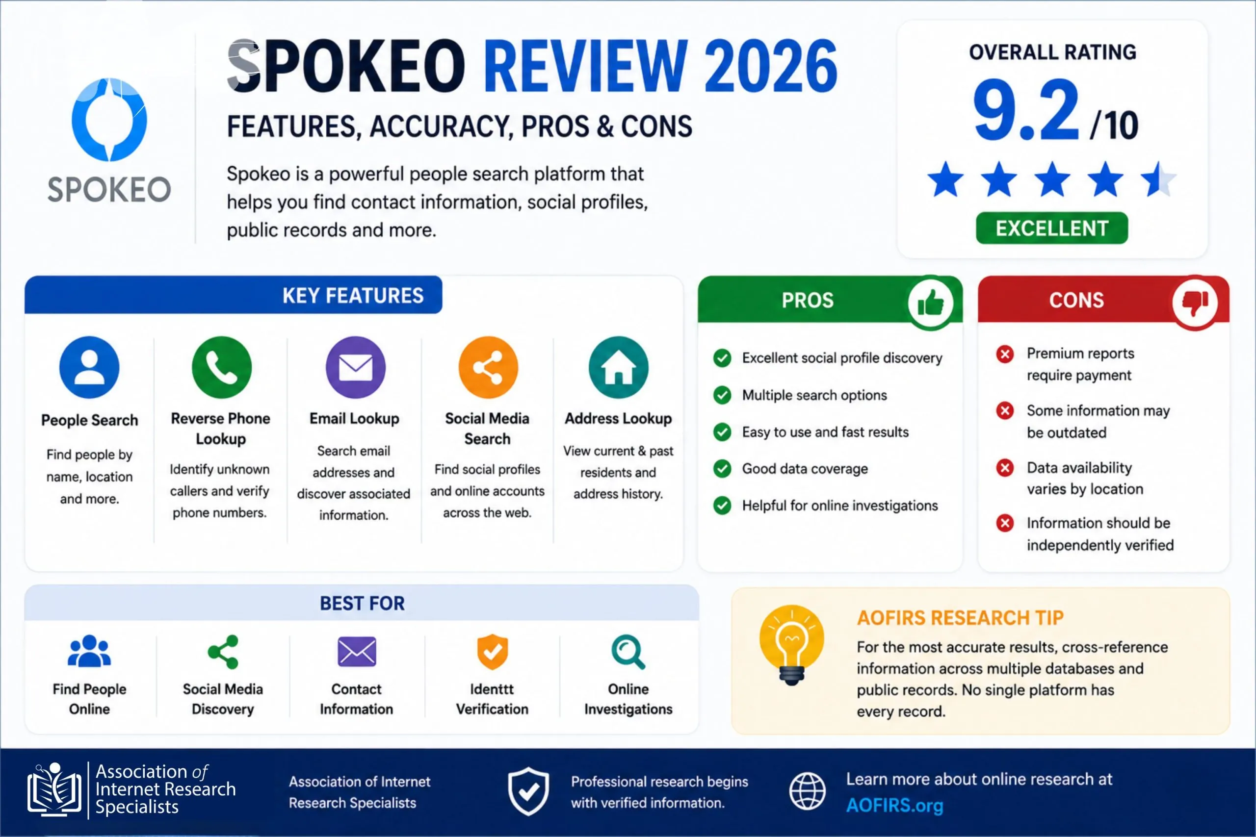 Spokeo Review 2026 infographic showing social media search, people search, email lookup, overall rating, pros and cons, and AOFIRS research recommendations