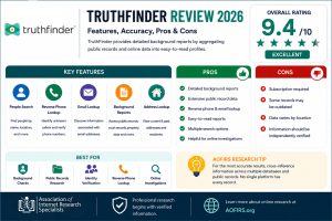 TruthFinder Review 2026 infographic showing background reports, public records search, reverse phone lookup, overall rating, pros and cons, and AOFIRS research recommendations