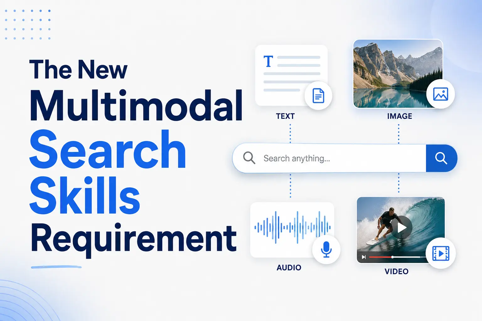 Graphic titled “The New Multimodal Search Skills Requirement” featuring a central search bar connected to text, image, audio, and video content icons.