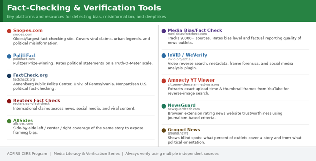 Tools for Detection & Verification