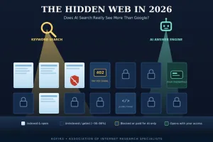 Visualization showing the hidden web layers beyond surface search engines and AI search visibility