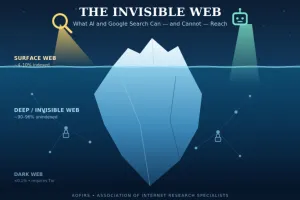 Image showing the invisible web, deep web, and AI retrieval limitations with gateways, archives, and repositories
