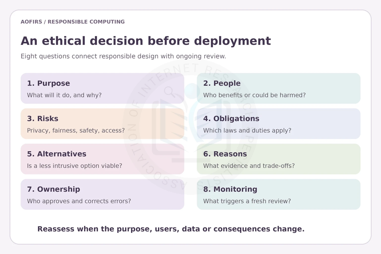 Eight ethical decision questions covering purpose, people, risks, obligations, alternatives, reasons, ownership and monitoring