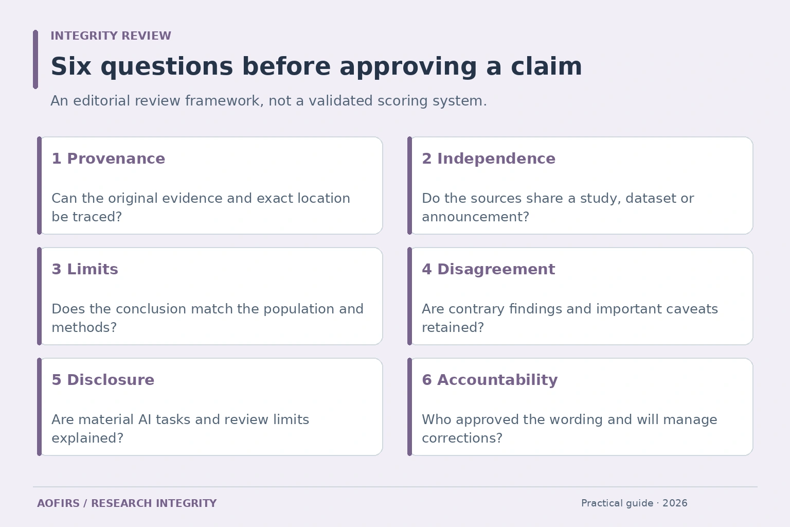 Six research integrity questions covering provenance, source independence, methodological limits, disagreement, disclosure and accountability