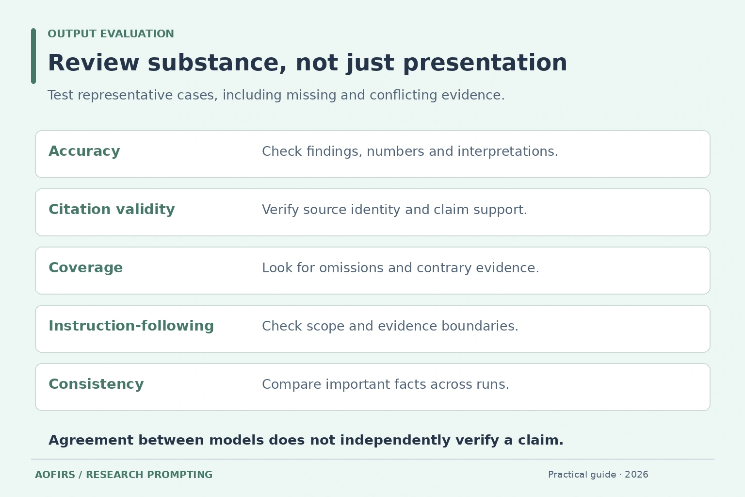 Five output evaluation dimensions: accuracy, citation validity, coverage, instruction-following and consistency
