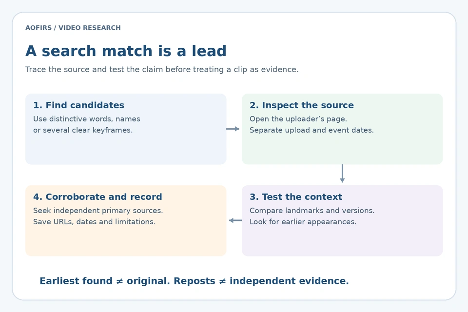 Video verification workflow: find candidates, inspect the source, test context, and corroborate and record findings